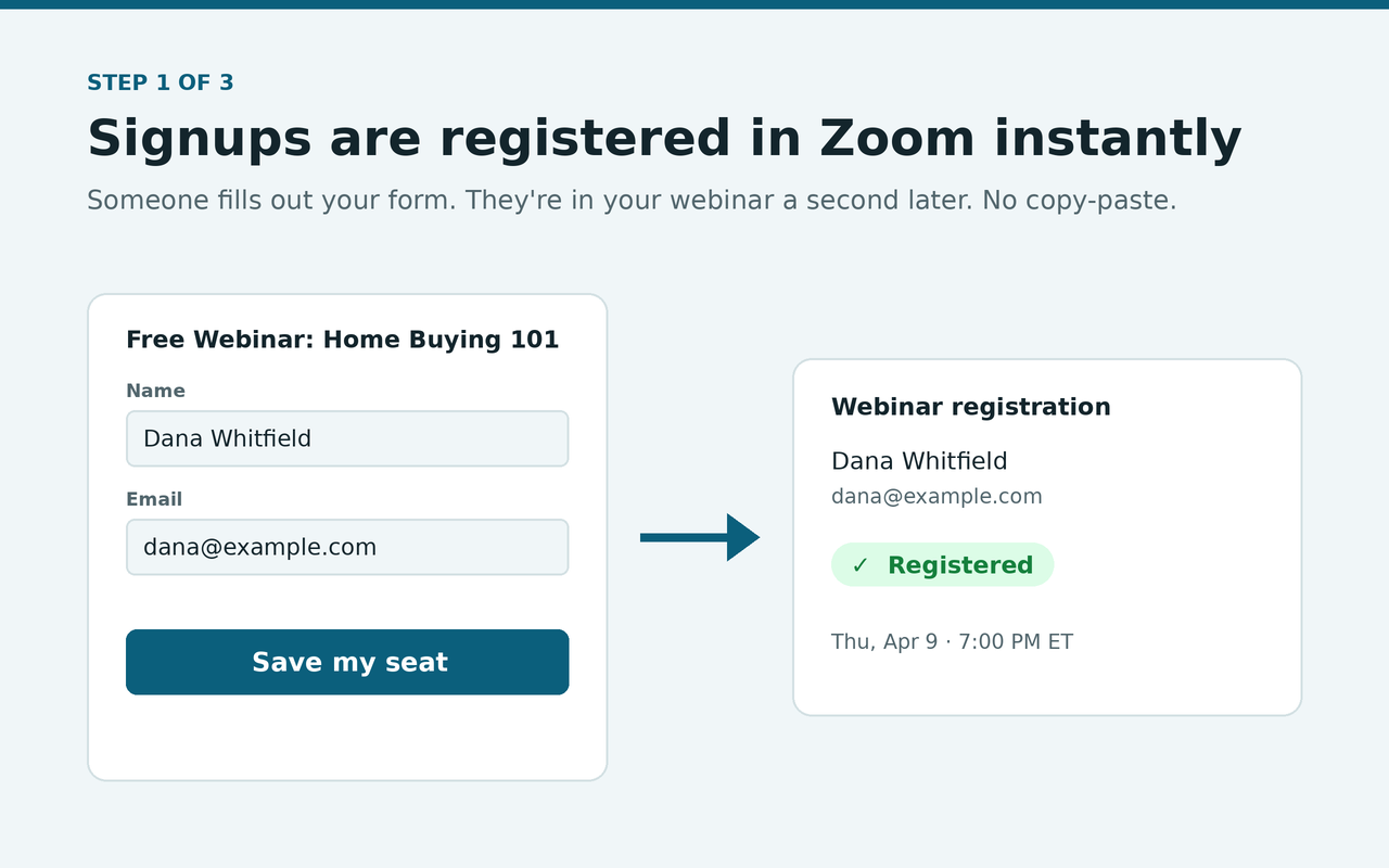 A signup form on the left and the Zoom registration it creates on the right