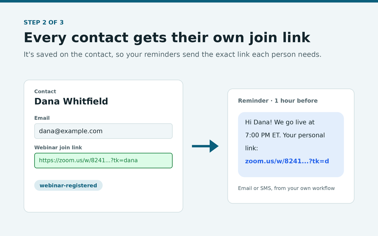 A contact record holding a personal join link, and a reminder text that includes it