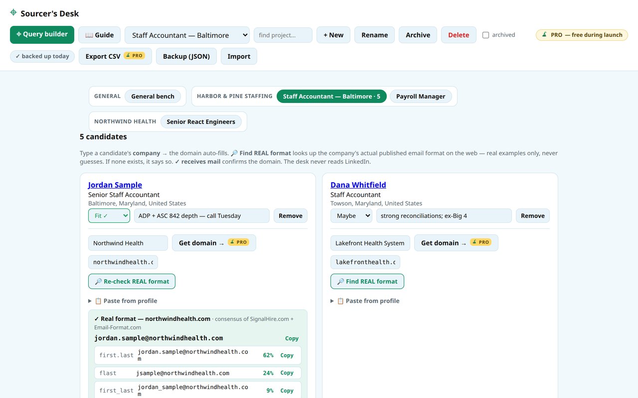 The Sourcer's Desk projects view with candidates grouped by client, notes, and a verified company email format